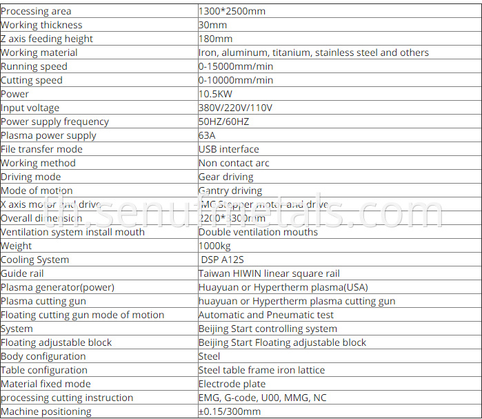 High Efficiency Cnc Plasma Cutting Machine Fast Speed Plasma Cutter Sheet Metal4